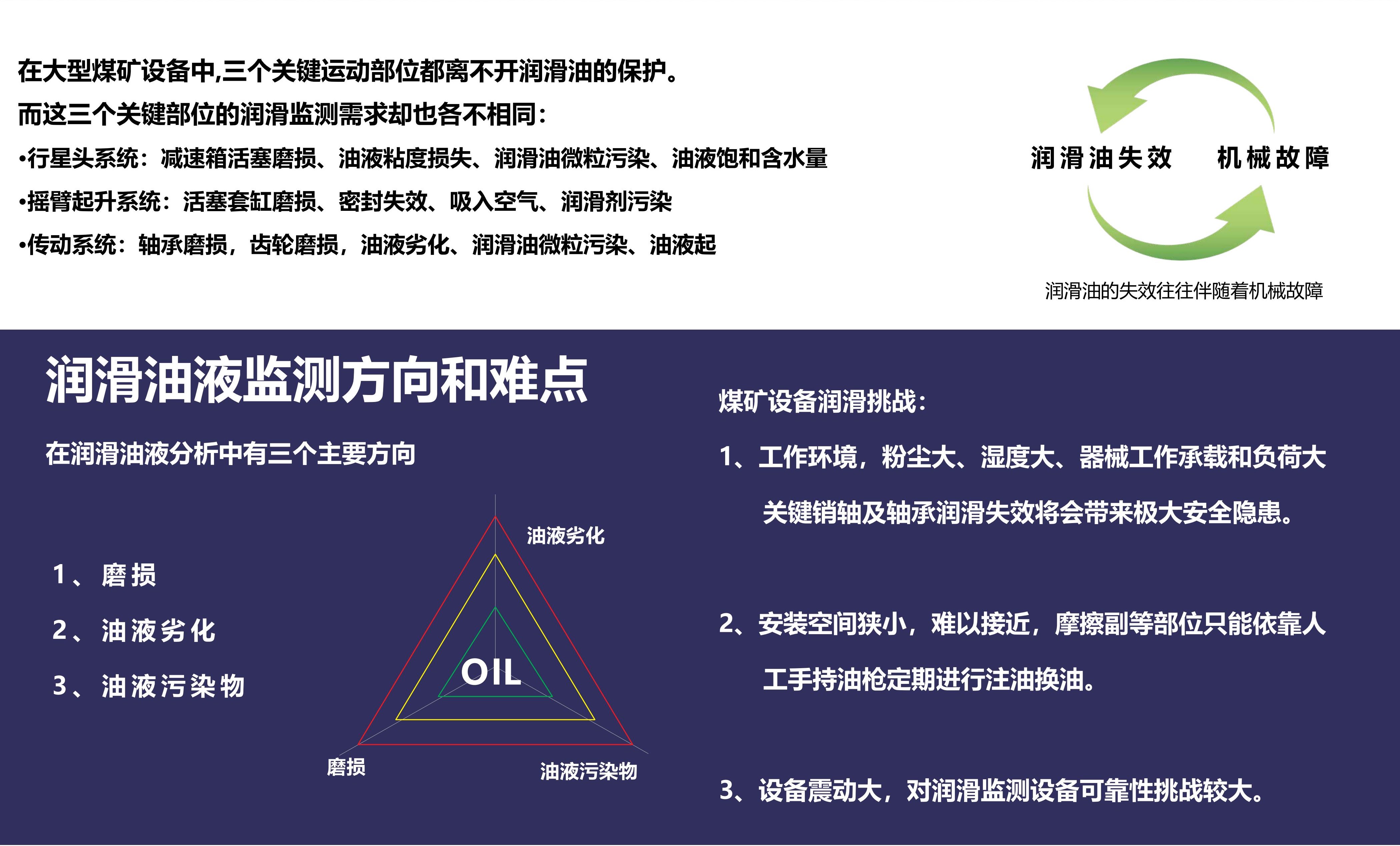 大型煤礦設(shè)備的油液清潔度監(jiān)測解決方案(圖2)