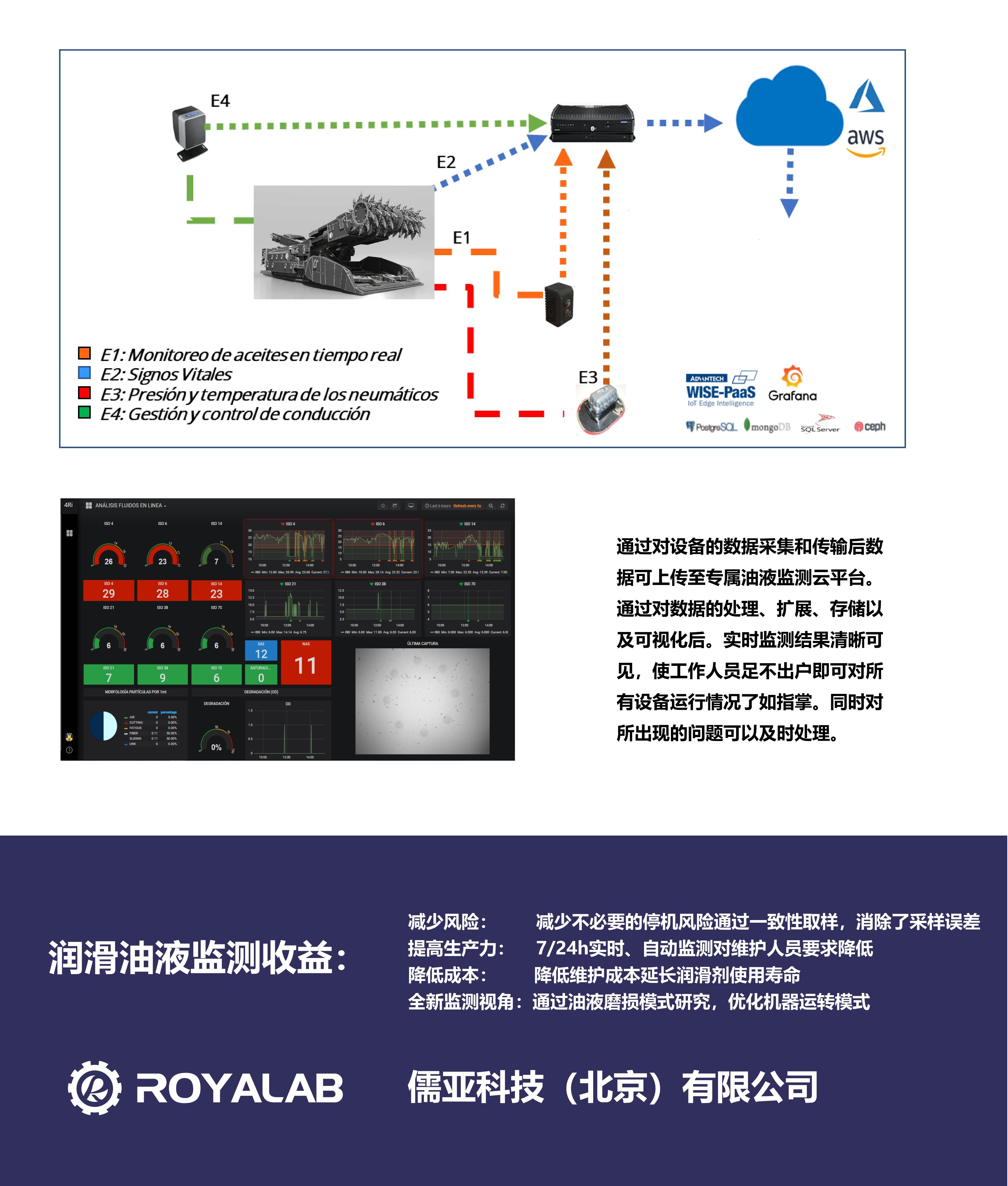 大型煤礦設(shè)備的油液清潔度監(jiān)測解決方案(圖5)