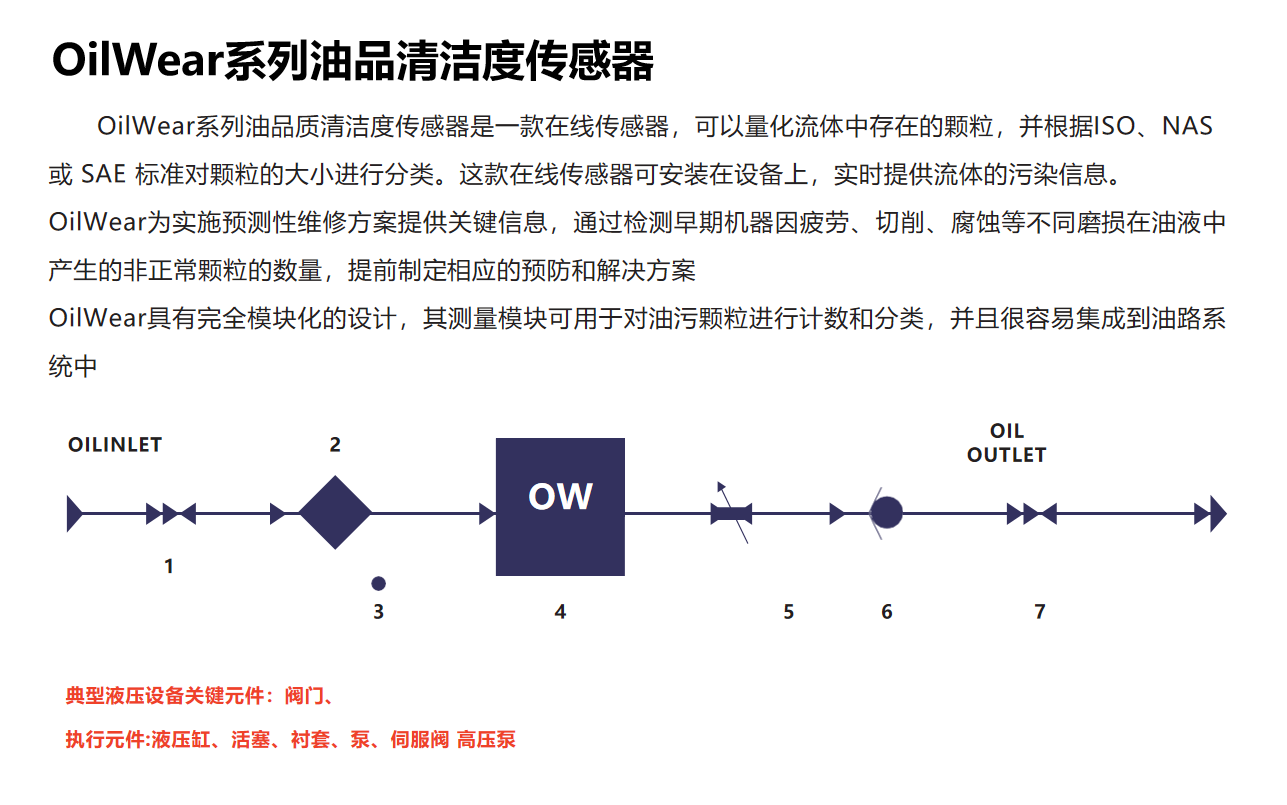 在線油液清潔度傳感器(圖2)